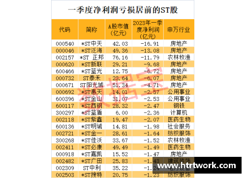 欧宝电竞官网连续11个跌停,退市警报拉响!七成以上ST股首季报亏,39股股民如何应对危机？